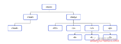 做独立站你要了解的JavaScript SEO 指南 第1张