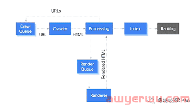 做独立站你要了解的JavaScript SEO 指南 第2张