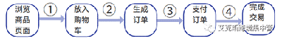 亚马逊listing优化之提升产品曝光量的优化方法 第2张