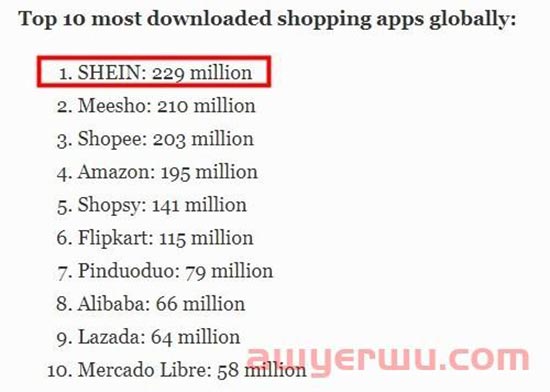 SHEIN下载量全球登顶，带来电商新格局 第1张