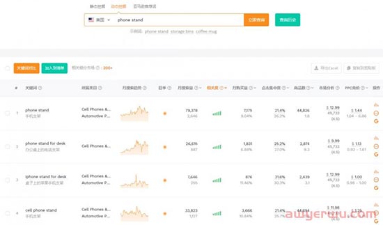 亚马逊标题关键词确定之后就不需要继续改动了吗？ 第1张