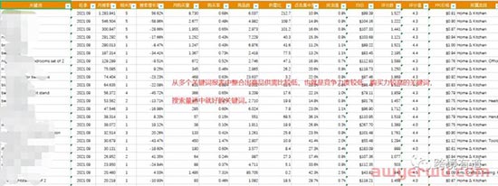 亚马逊标题关键词确定之后就不需要继续改动了吗？ 第3张