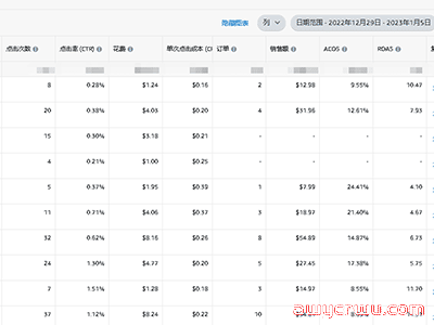 关于亚马逊运营，希望这两点对你有帮助！ 第1张