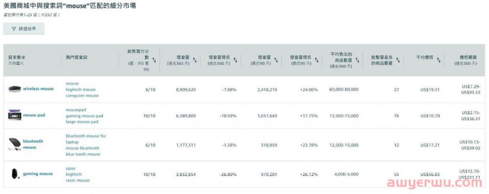 新功能！ 利用亚马逊选品工具「商机探测器」，开拓你的蓝海商机 第10张