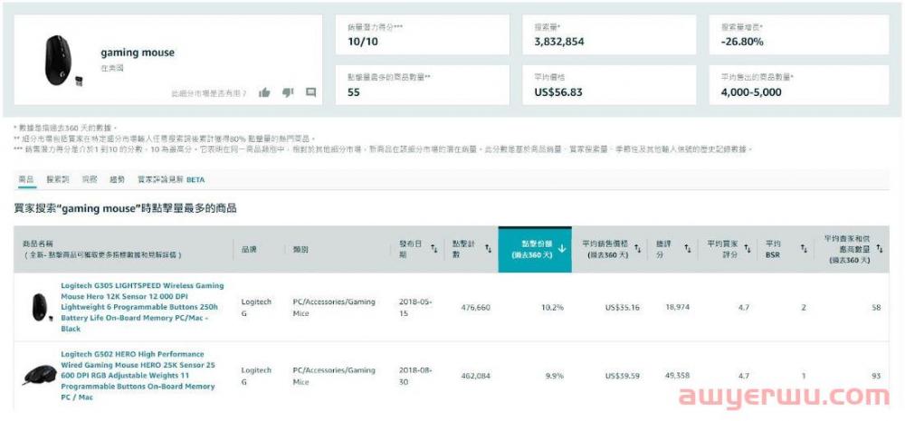 新功能！ 利用亚马逊选品工具「商机探测器」，开拓你的蓝海商机 第13张