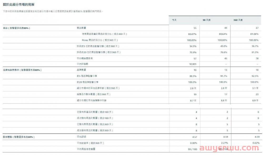 新功能！ 利用亚马逊选品工具「商机探测器」，开拓你的蓝海商机 第16张