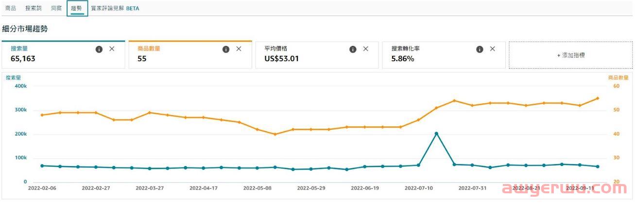 新功能！ 利用亚马逊选品工具「商机探测器」，开拓你的蓝海商机 第17张