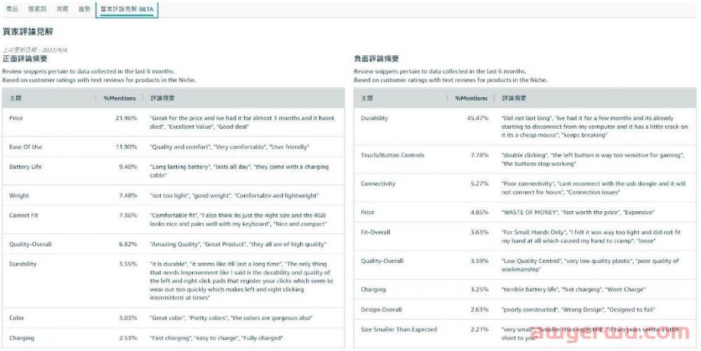 新功能！ 利用亚马逊选品工具「商机探测器」，开拓你的蓝海商机 第18张