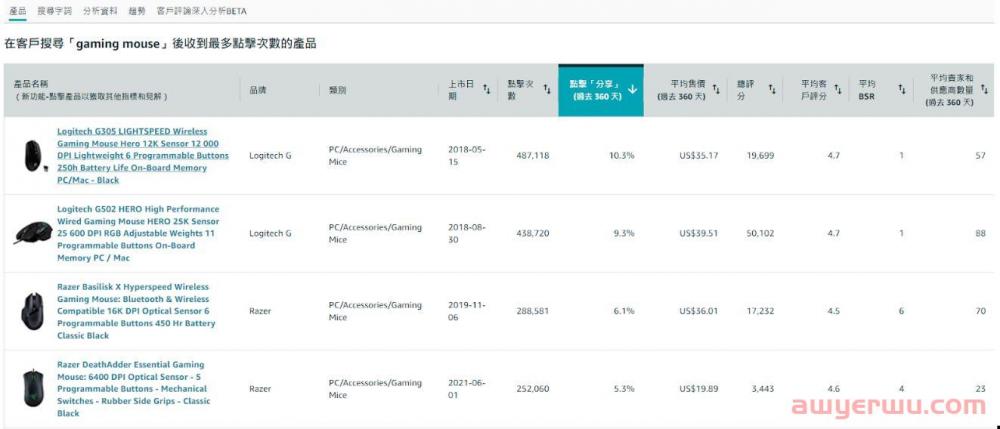 新功能！ 利用亚马逊选品工具「商机探测器」，开拓你的蓝海商机 第19张