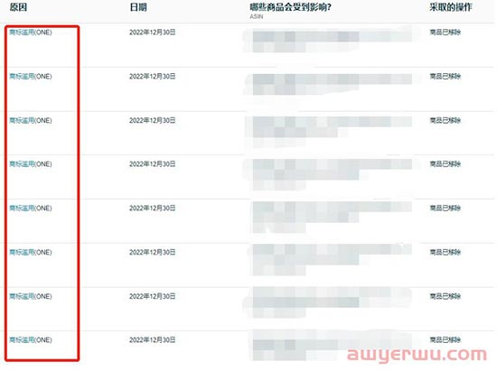 “one”这个词不能用了？一批卖家详情页用这一词致listing下架 第1张
