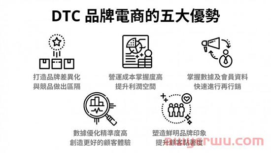 DTC/D2C 品牌是什么？ 为什么国际知名品牌都在做 DTC品牌？ 全面解析 品牌电商商业模式！ 第2张