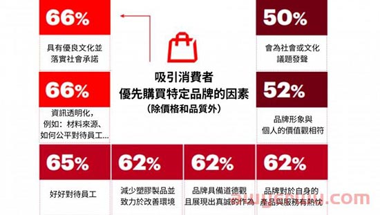DTC/D2C 品牌是什么？ 为什么国际知名品牌都在做 DTC品牌？ 全面解析 品牌电商商业模式！ 第7张