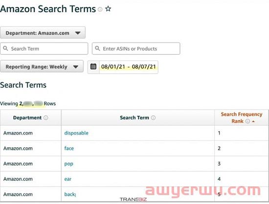 Amazon Brand Analytics 亚马逊品牌分析是什么?如何使用亚马逊品牌分析工具 ABA? 第3张