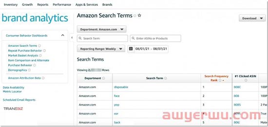 Amazon Brand Analytics 亚马逊品牌分析是什么?如何使用亚马逊品牌分析工具 ABA? 第7张