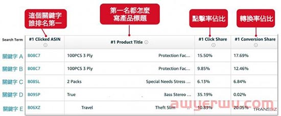 Amazon Brand Analytics 亚马逊品牌分析是什么?如何使用亚马逊品牌分析工具 ABA? 第8张
