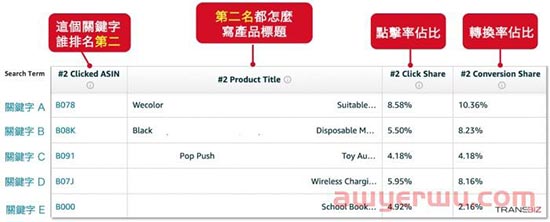 Amazon Brand Analytics 亚马逊品牌分析是什么?如何使用亚马逊品牌分析工具 ABA? 第9张