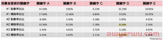 Amazon Brand Analytics 亚马逊品牌分析是什么?如何使用亚马逊品牌分析工具 ABA? 第10张