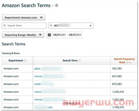 Amazon Brand Analytics 亚马逊品牌分析是什么?如何使用亚马逊品牌分析工具 ABA? 第12张