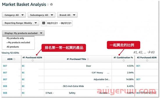 Amazon Brand Analytics 亚马逊品牌分析是什么?如何使用亚马逊品牌分析工具 ABA? 第14张