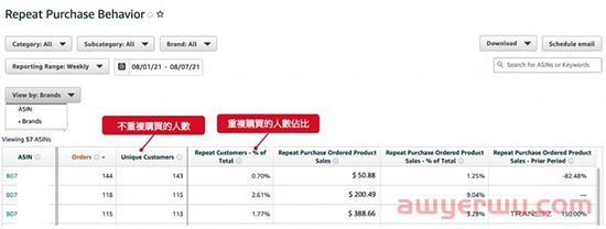 Amazon Brand Analytics 亚马逊品牌分析是什么?如何使用亚马逊品牌分析工具 ABA? 第15张