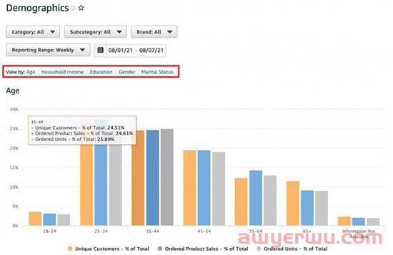Amazon Brand Analytics 亚马逊品牌分析是什么?如何使用亚马逊品牌分析工具 ABA? 第16张