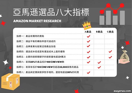 亚马逊选品关键，跟着8大指标走准没错！ 第1张