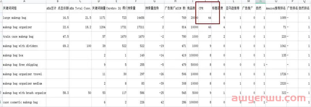 亚马逊广告选词不是简单的关键词抓取还需注意这两点 第1张