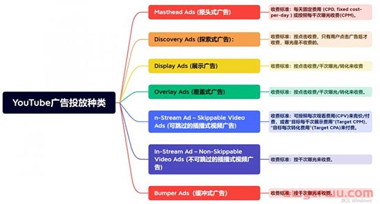 YouTube推广方法全方位解析：SEO、网红营销、广告投放，YouTube推广原来还能这样做！ 第8张