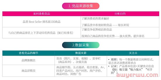 优秀详情页面是怎么写出来的？手把手教你打造完美亚马逊listing 第1张