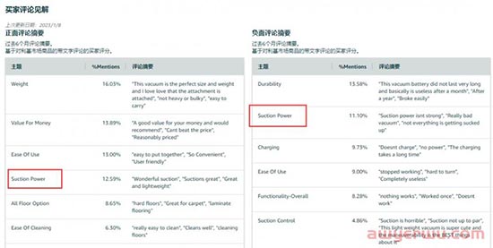 优秀详情页面是怎么写出来的？手把手教你打造完美亚马逊listing 第3张
