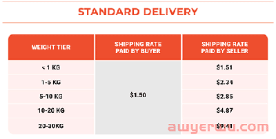 重大消息|Shopee新加坡站运费调整 菲律宾SIM卡注册4月26号截止！ 第1张