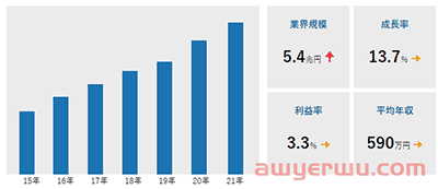 2026年日本电商市场规模预计增长1.5倍 第1张