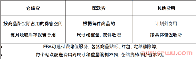 善用Amazon FBA完善跨境最后一里路 第2张