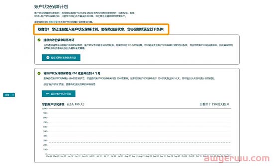 亚马逊发放“免死金牌”？账户状况保障AHA计划，你一定要了解！ 第2张