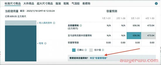 新年临近，亚马逊2023年FBA库容新政策公布，暗藏2023运营主旋律！ 第4张
