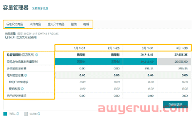 亚马逊库容管理政策大更新，3月1日生效！ 第2张