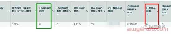 亚马逊转化率，你真的懂吗？ 第2张