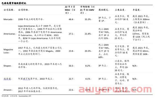 遥远的巴西，能担起跨境电商从业者的向往吗？ 第1张