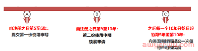 干货！美国商标使用声明有多重要，看完你就懂了！ 第2张