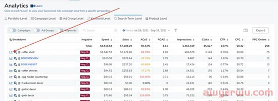 Adtomic的新详情页面 - 搜索词和关键字比以往任何时候都更详细 第1张