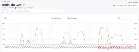 Adtomic的新详情页面 - 搜索词和关键字比以往任何时候都更详细 第2张