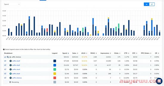Adtomic的新详情页面 - 搜索词和关键字比以往任何时候都更详细 第3张