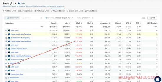 Adtomic的新详情页面 - 搜索词和关键字比以往任何时候都更详细 第4张