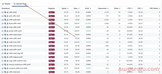 Adtomic的新详情页面 - 搜索词和关键字比以往任何时候都更详细 第7张