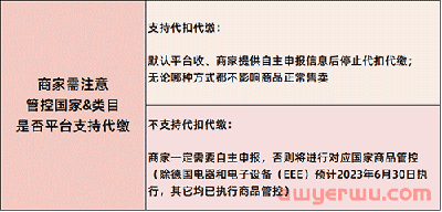 2023年最新欧洲EPR合规攻略来了！商家一文看懂该怎么做 第1张