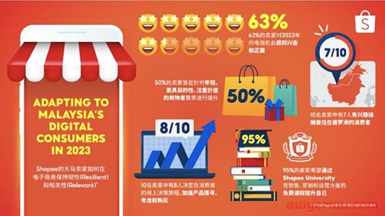 Shopee入驻助手微信上线，卖家处境越来越难 第5张
