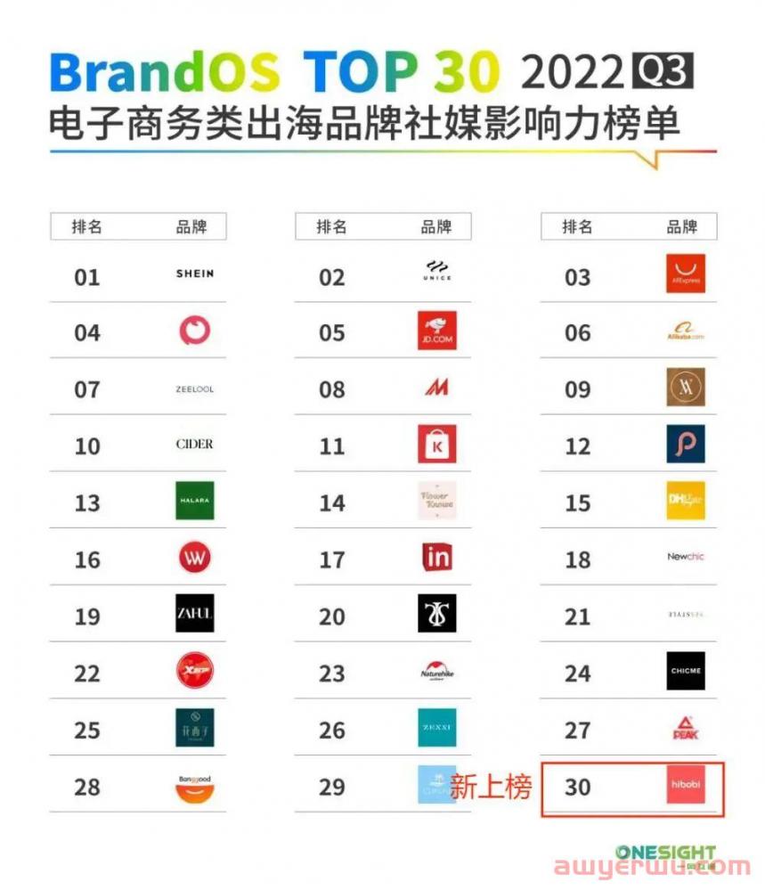 年收入5000万美元，他做的母婴独立站在中东火了 第1张