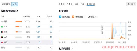 年收入5000万美元，他做的母婴独立站在中东火了 第9张
