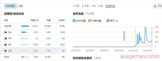 年收入5000万美元，他做的母婴独立站在中东火了 第8张