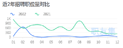 深圳亚马逊运营招聘大减80%！2023求职“地图”来了 第2张